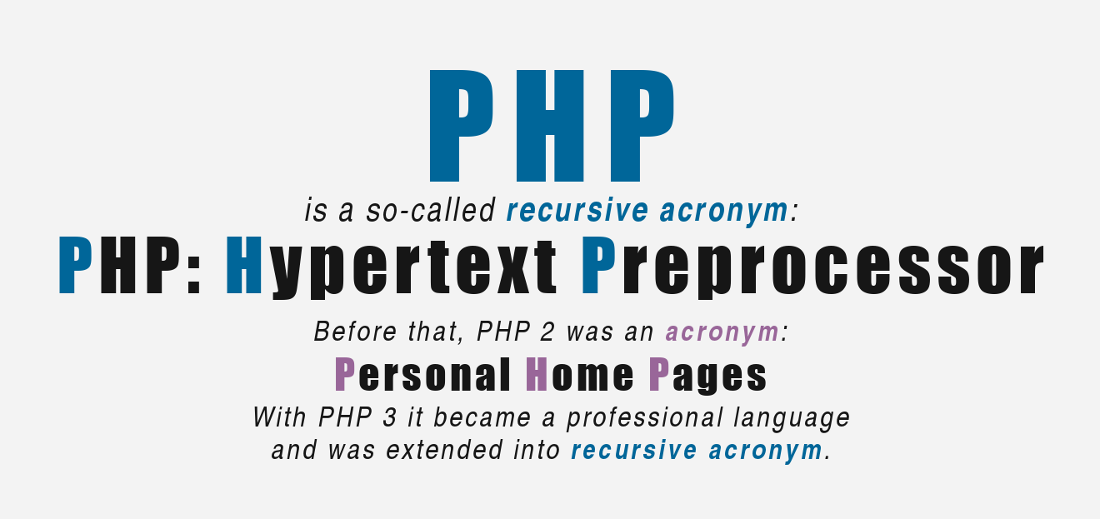 What does PHP stand for?