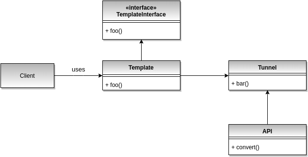 Type tunnel design pattern UML